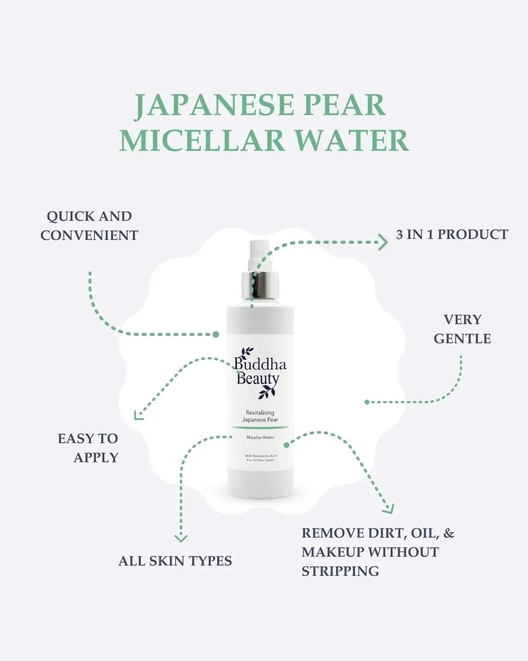 Japanese Pear Micellar Water #skincare#