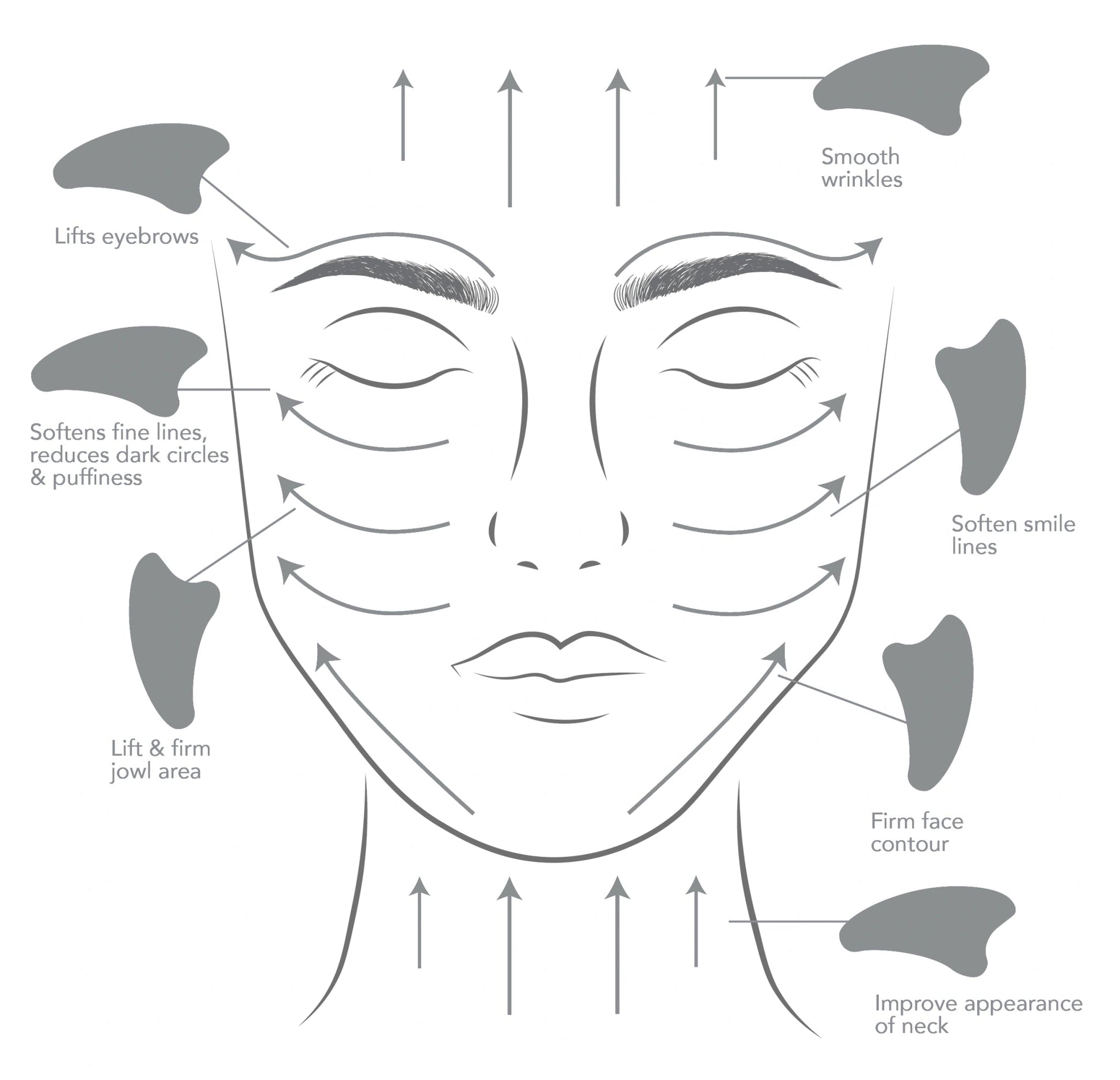 Are Gua Sha Tools Good for Lymphatic Drainage: Proven Benefits Revealed